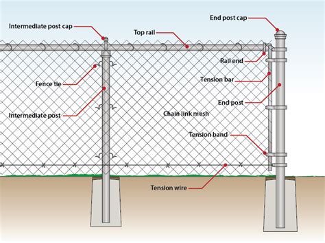 how to install chain link fencing